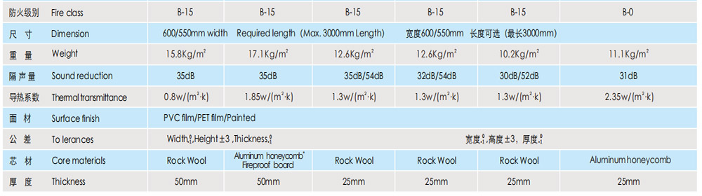datasheet for Type A Rock Wool Panel.jpg